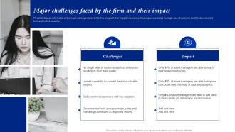 Major Challenges Faced By The Firm And Their Impact Ensuring Business Success By Investing