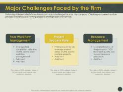 Major challenges faced by the firm due ppt powerpoint presentation file structure