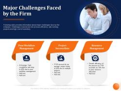 Major challenges faced by the firm poor workflow ppt powerpoint presentation file guide