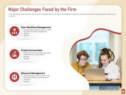 Major challenges faced by the firm task completion rate powerpoint presentation display
