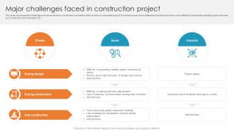 Major Challenges Faced In Construction Project Deploying Augmented Reality Ppt Sample