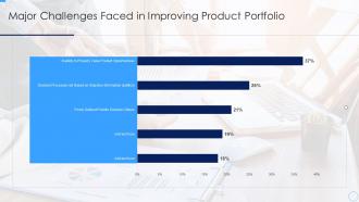 Major Challenges Faced In Improving Product Portfolio Developing Managing Product Portfolio