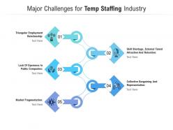Major challenges for temp staffing industry