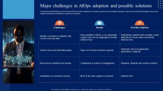 Major Challenges In AIOps Adoption And Comprehensive Guide To Begin AI SS V