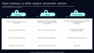 Major Challenges In AIOps Adoption And Deploying AIOps At Workplace AI SS V