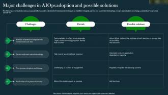Major Challenges In AIOps Adoption And Possible IT Operations Automation An AIOps AI SS V