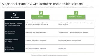 Major Challenges In AIOps Adoption Implementing AIOps Technology At Workplace AI SS