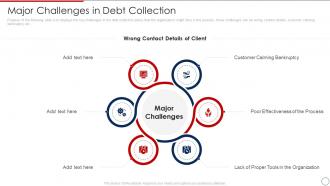 Major Challenges In Debt Collection Loan Collection Process Improvement Plan