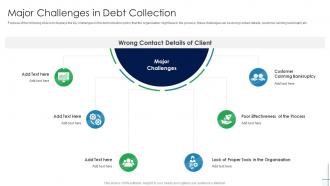 Major Challenges In Debt Collection Mortgage Recollection Strategy For Financial Institutions