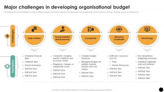 Major Challenges In Developing Organisational Budget Budgeting Process For Financial Wellness Fin SS
