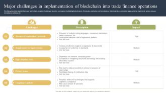Major Challenges In Implementation Of Blockchain How Blockchain Is Reforming Trade BCT SS