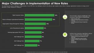 Major Challenges In Implementation Of New Roles New Pmo Roles To Support Digital