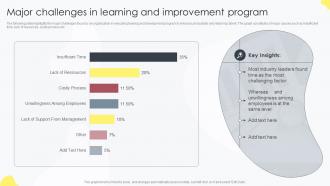 Major Challenges In Learning And Improvement Program