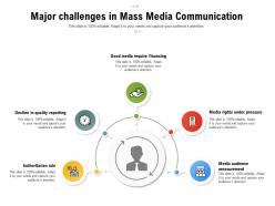 Major Challenges In Mass Media Communication