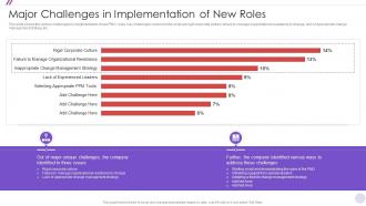 Major Challenges In New Roles PMO Change Management Strategy Initiative