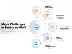 Major challenges in setting up pmo