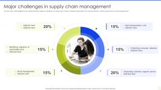 Major Challenges In Supply Chain Management