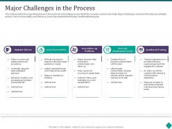 Major challenges in the process customer onboarding process optimization