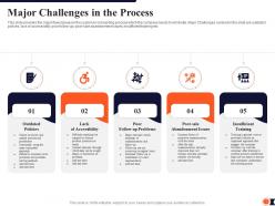 Major challenges in the process process redesigning improve customer retention rate ppt model ideas