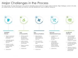 Major challenges in the process techniques reduce customer onboarding time