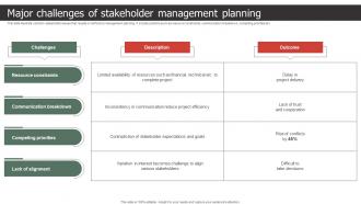 Major Challenges Of Stakeholder Management Planning Strategic Process To Create