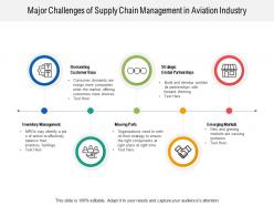 Major challenges of supply chain management in aviation industry
