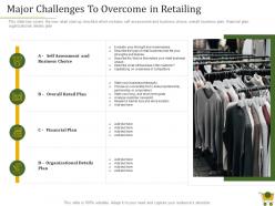 Major Challenges To Overcome In Retailing Business Retail Positioning Strategy Ppt Show Guide