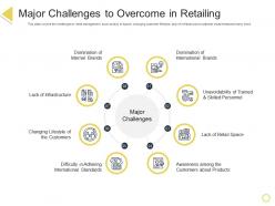 Major Challenges To Overcome In Retailing Retail Positioning STP Approach Ppt Portrait