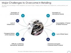 Major Challenges To Overcome In Retailing Store Positioning In Retail Management