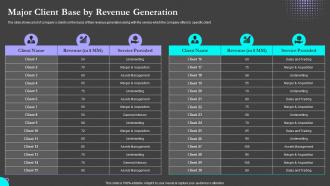 Major Client Base By Revenue Generation Sell Side M And A Pitch Book