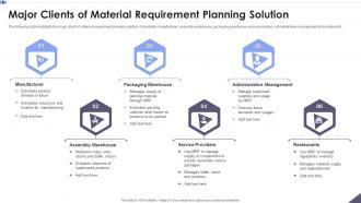 Major Clients Of Material Requirement Planning Solution