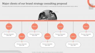Major Clients Of Our Brand Strategy Consulting Proposal Ppt Powerpoint Presentation File Pictures
