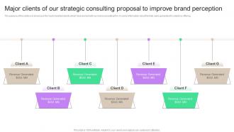 Major Clients Of Our Strategic Consulting Proposal To Improve Brand Perception