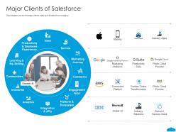 Major Clients Of Salesforce Salesforce Investor Funding Elevator Ppt Summary