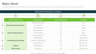 Major Clients Web Development Technologies Company Profile Ppt Summary