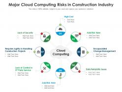 Major cloud computing risks in construction industry