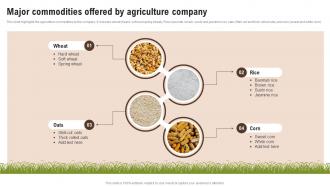 Major Commodities Offered By Agriculture Company Wheat Farming Business Plan BP SS