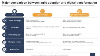 Major Comparison Between Agile Adoption And Digital Transformation