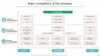 Major Competitors Of The Company Sell Side Investment Pitch Book