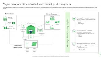 Major Components Associated With Smart Grid Ecosystem IoT Energy Management Solutions IoT SS
