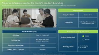 Major Components Crucial For Brands Product Branding Guide To Develop Brand Personality