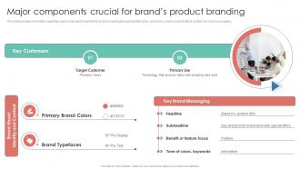Major Components Crucial For Brands Product Branding Leverage Consumer Connection Through Brand