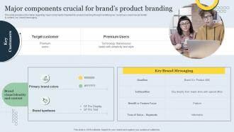 Major Components Crucial For Brands Product Branding Strategic Brand Management Toolkit