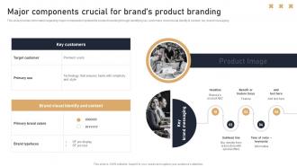 Major Components Crucial For Brands Product Branding Toolkit To Handle Brand Identity