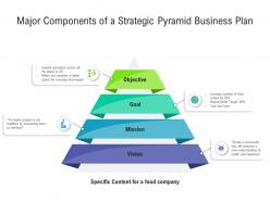 Major components of a strategic pyramid business plan