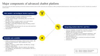 Major Components Of Advanced Chatbot Platform ChatGPT OpenAI Conversation AI Chatbot ChatGPT CD V