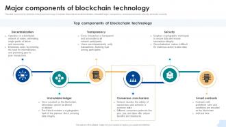 Major Components Of Blockchain Technology Consensus Mechanisms In Blockchain BCT SS V