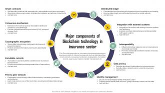 Major Components Of Blockchain Technology In Insurance Exploring Blockchains Impact On Insurance BCT SS V