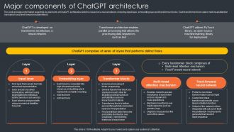 Major Components Of Chatgpt Architecture Generative Ai Artificial Intelligence AI SS