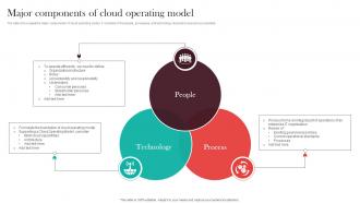 Major Components Of Cloud Operating Model